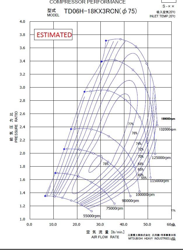 Kinugawa STS Advanced Ball Bearing Turbocharger 3" Anti-Surge TD06HR-18KX for Mitsubishi EVO 9 IX 4G63T Fit EVO 4~8